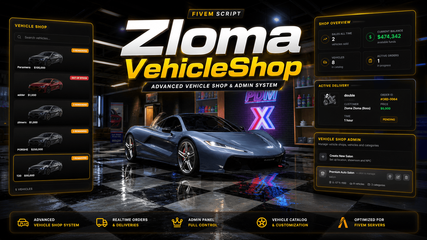 Zloma VehicleShop, a FiveM SCRIPTS resource for QBCORE, ESX, QBOX